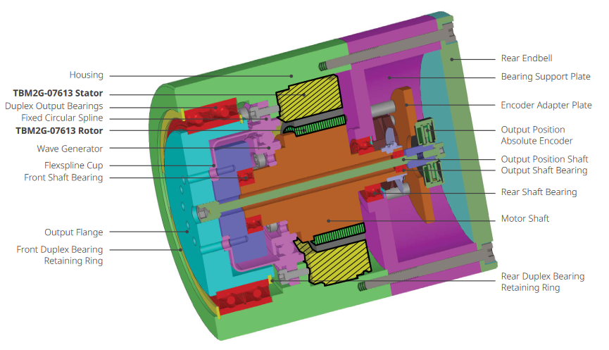Incorporação de motores sem carcaça TBM2G em sistemas de gimbal e atuadores de precisão