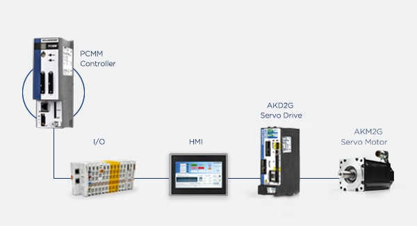  Kollmorgen Automation Suite HMI e PCCM