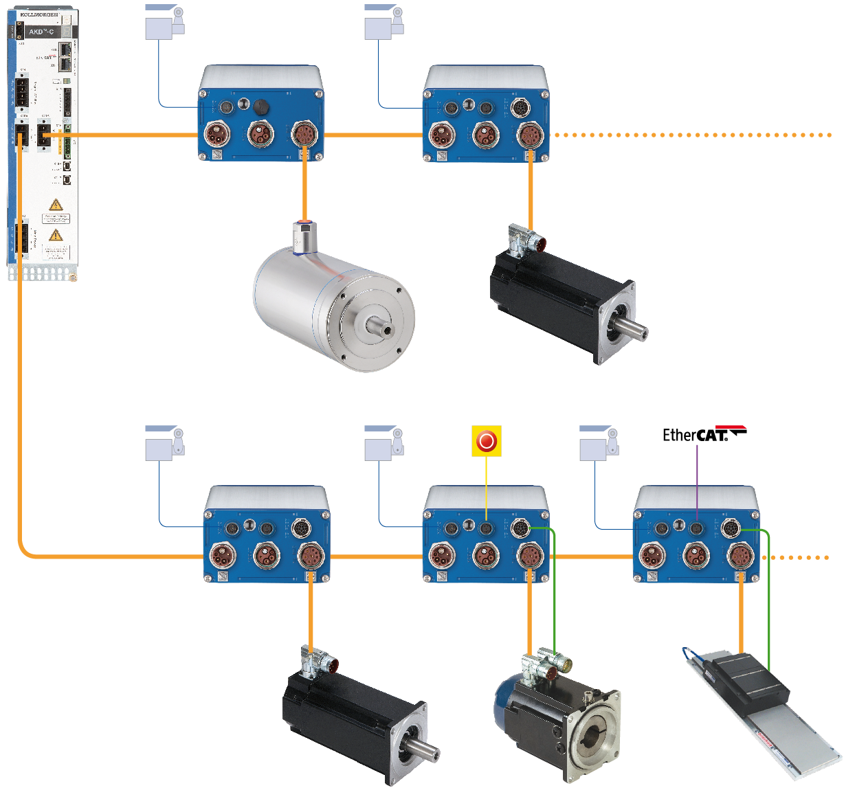 Sistema Servo AKDN Multi Eixos Sistema Servo AKDN Multi Eixos