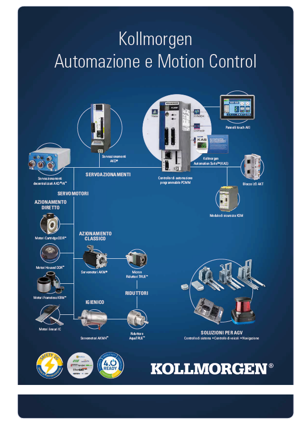 Kollmorgen Catalogo Automazione e Motion Control IT Kollmorgen Catalogo Automazione e Motion Control IT