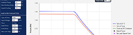 Performance Curve Generator