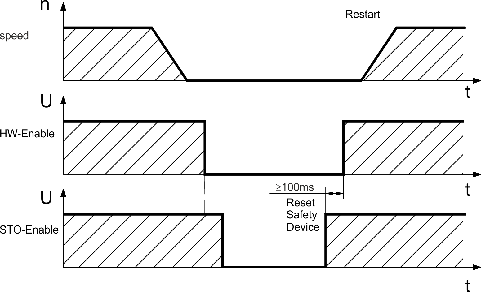 Safety Concept AKD | Kollmorgen