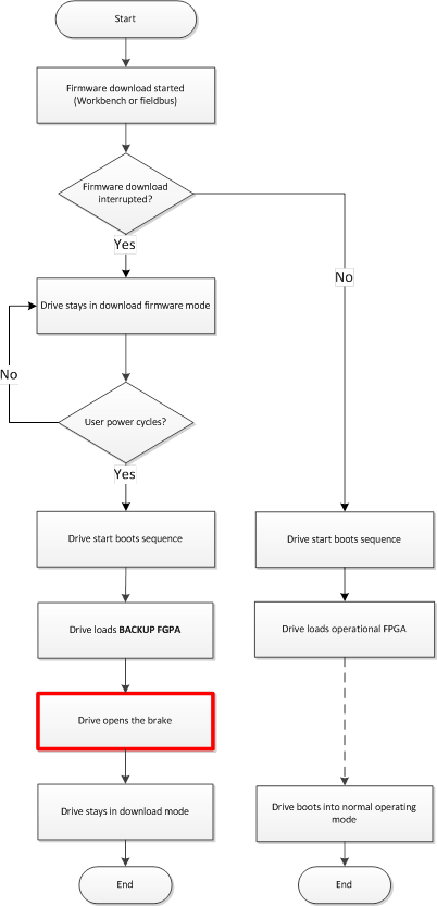 Fpga Flow Chart