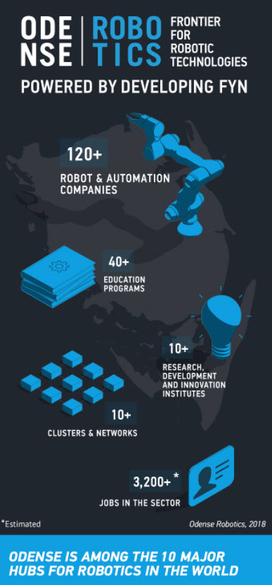 is a Robotic Cluster? Kollmorgen