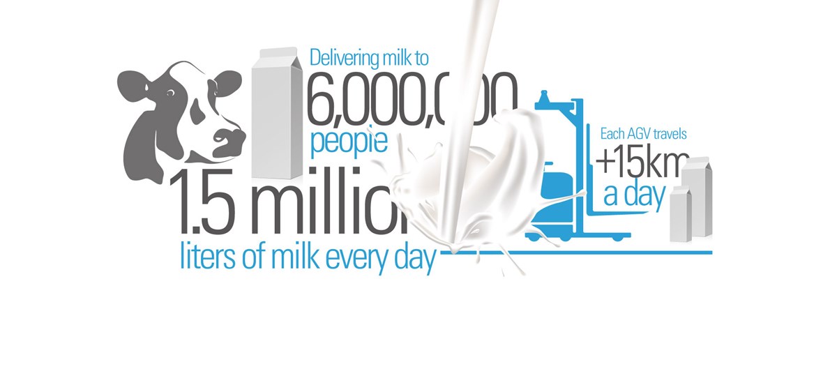 Rispondere alla sfida  ‘Got Milk?’ nelle aziende casearie europee