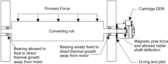 ddc_converting_machine.jpg