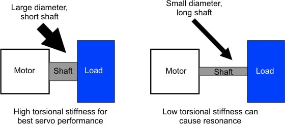 ddc_torsional_stiffness.jpg