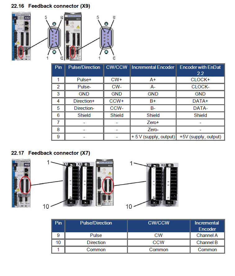 AKD control with Step and Direction