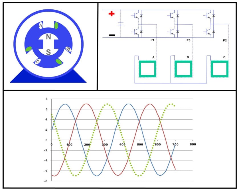 Servo Drive Amplifiers: Different Servo Motor Phase and Commutation Alignments | Kollmorgen