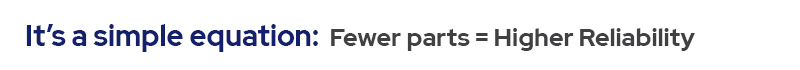 It’s a simple equation: fewer parts = higher reliability