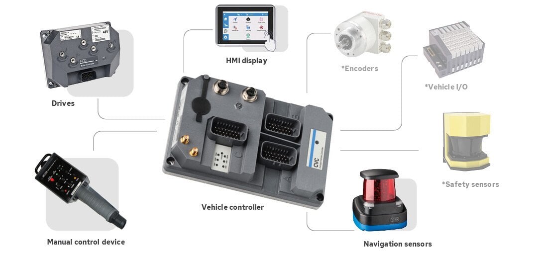 As partes da NDC Solutions: Hardware