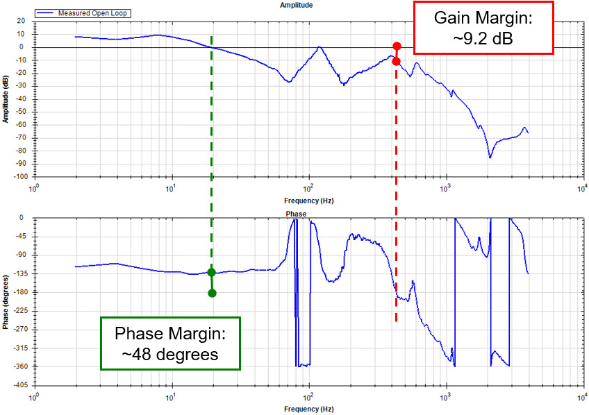 [phase and gain margins img]