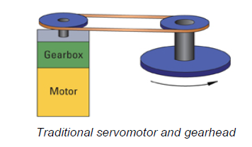 Traditional servomotor and gearhead