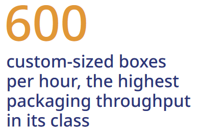 600 custom-sized boxes per hour