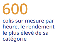 600 colis sur mesure par heure