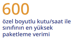 600 ozel boyutlu kutu/saat