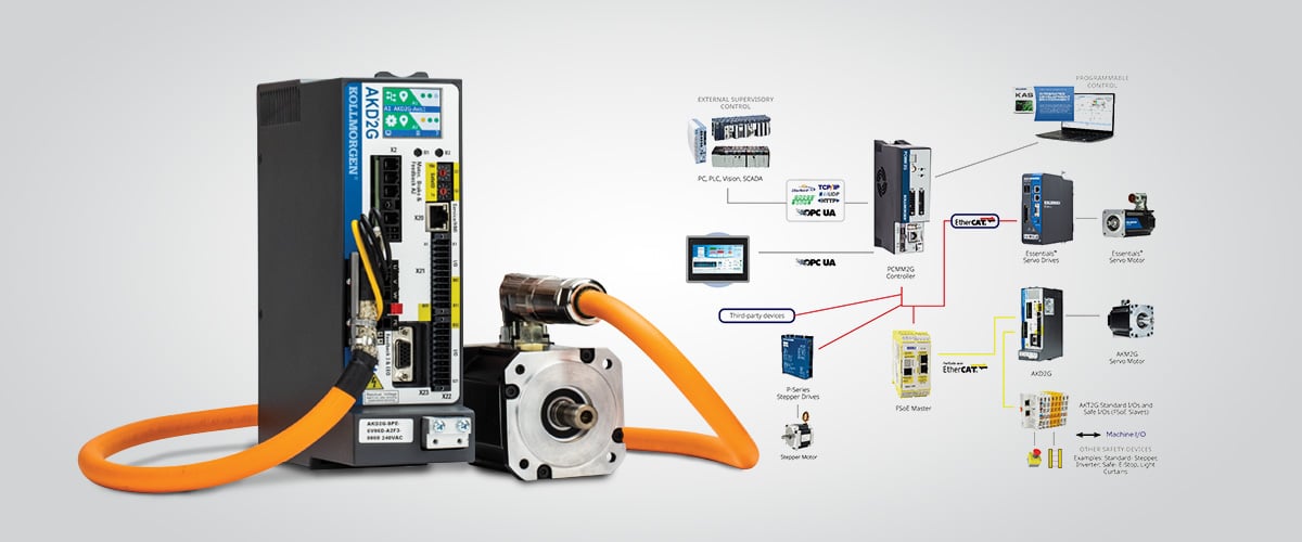 Servo drive, servo motor and feedback cable illustrating the basic elements of closed-loop servo motion system