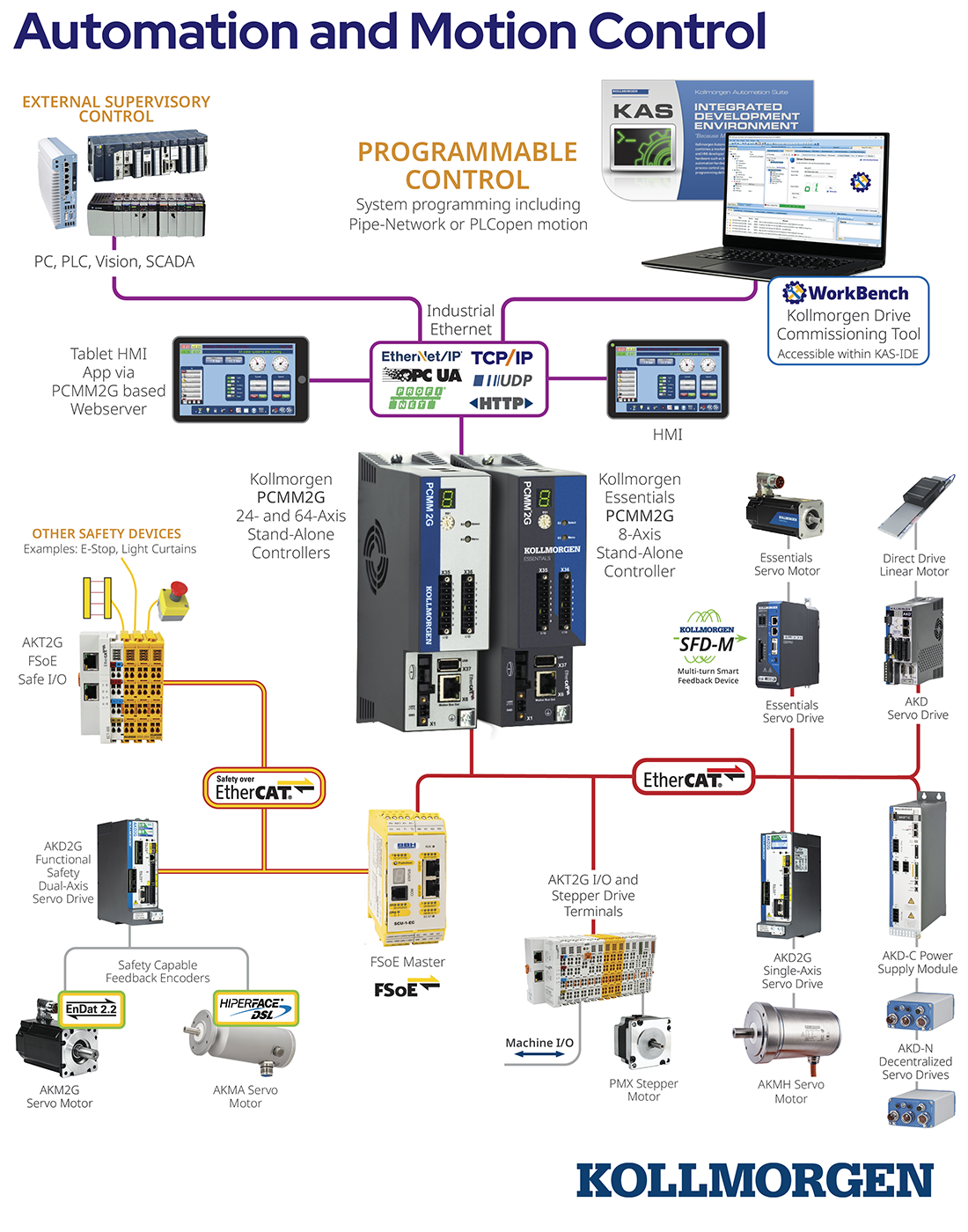KAS System