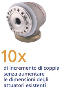 Fino a 10 volte più coppia, mantenendo le stesse dimensioni degli attuatori