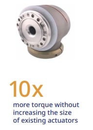 10x more torque without increasing size of existing actuators