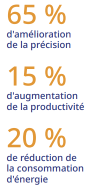 65% 15% 20%