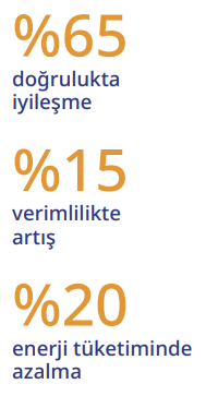 %65 %15 %20