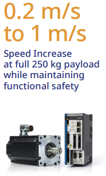 Power cable robot stats