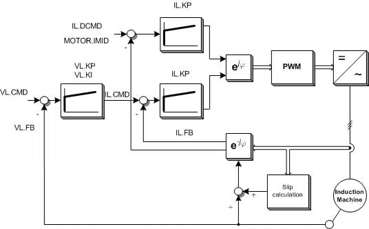 ASM Close Loop FOC - Scheme.jpg