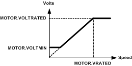 ASM Open Loop VHz - Relation.png