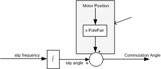 Commutation angle setting AKD-IM.jpg