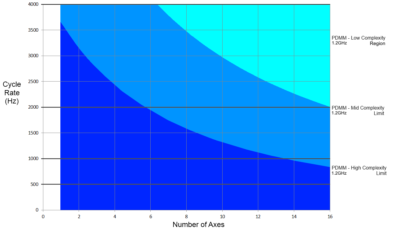 PDMM 1.2 Ghz.png