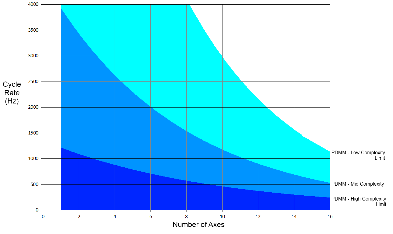 PDMM 800 Mhz.png