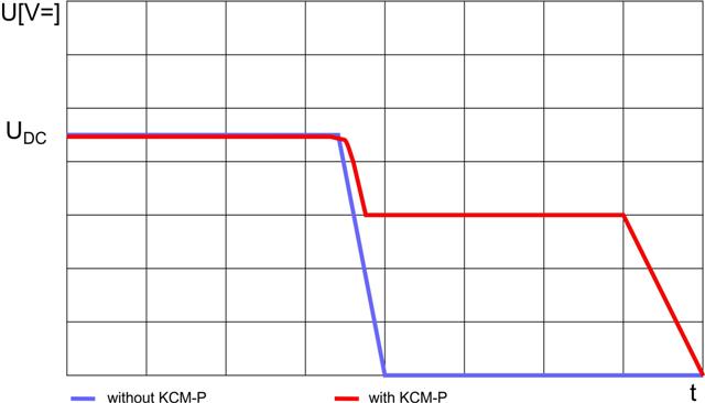 kcm-func-p_e.jpg