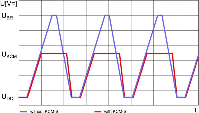 kcm-func-s_e.jpg