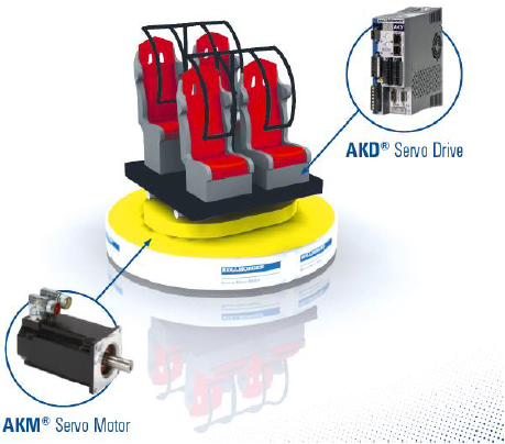 AKD Servo Drive & AKM Servo Motor