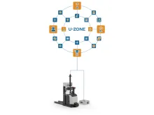 Autonomous Mobile Solutions, U-Zone