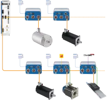 AKD-N Decentralized Servo Drive