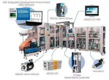 Componentes KAS na máquina Componentes KAS na máquina