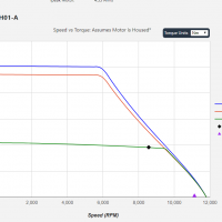 Performance Curve Generator