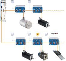 AKD-N Decentralized Servo Drive AKD-N Decentralized Servo Drive