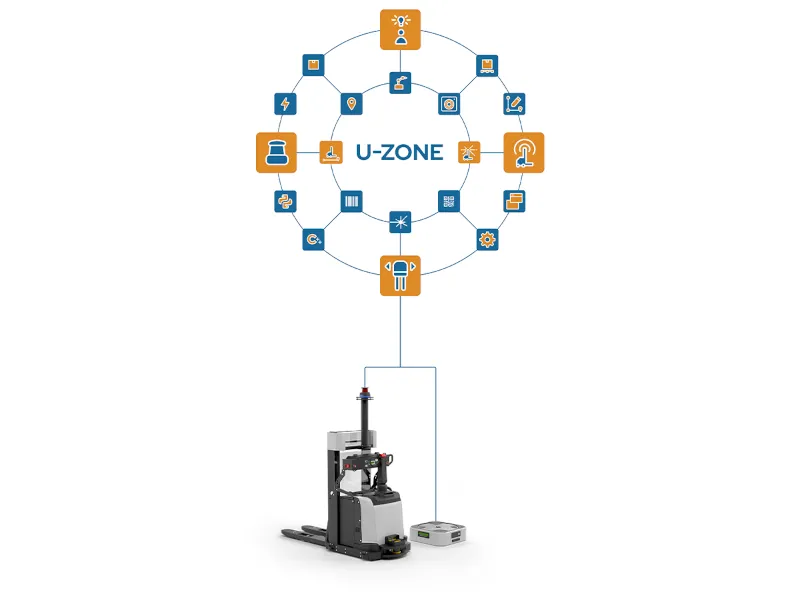 Autonomous Mobile Solutions, U-Zone Autonomous Mobile Solutions, U-Zone
