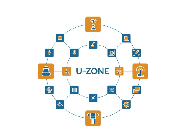 Kollmorgen Autonomous Mobile Solutions, U-Zone