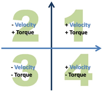 Kollmorgen | Applications Sizing – Part 1: Getting Started Sizing Servos