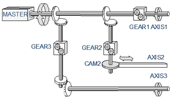 Pipe Network Diagramm 1