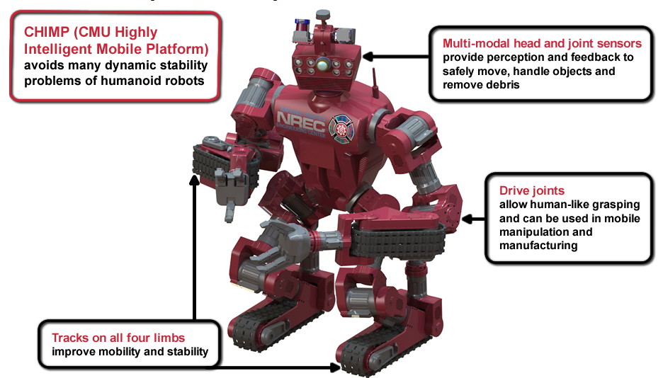 CHIMP Robot