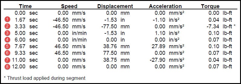 Motion Profile Table with Segmentation