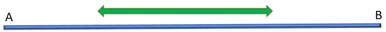Straight Line A to B
