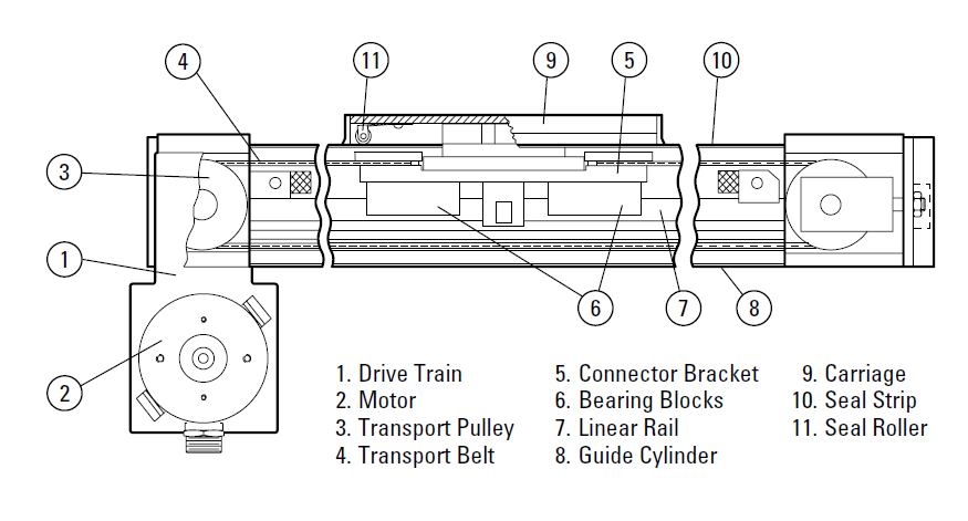 Rodless Actuator Cutaway
