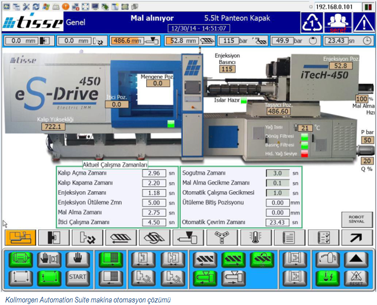 Kollmorgen-Tisse Kollmorgen Automation Suite Automation Solution