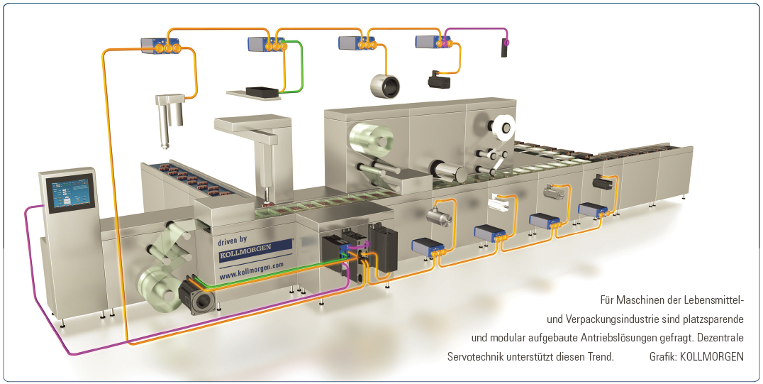 Kollmorgen_Servotechnik_Zentral_Dezentral_Maschine